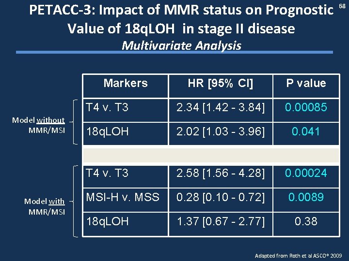 PETACC-3: Impact of MMR status on Prognostic 68 Value of 18 q. LOH in