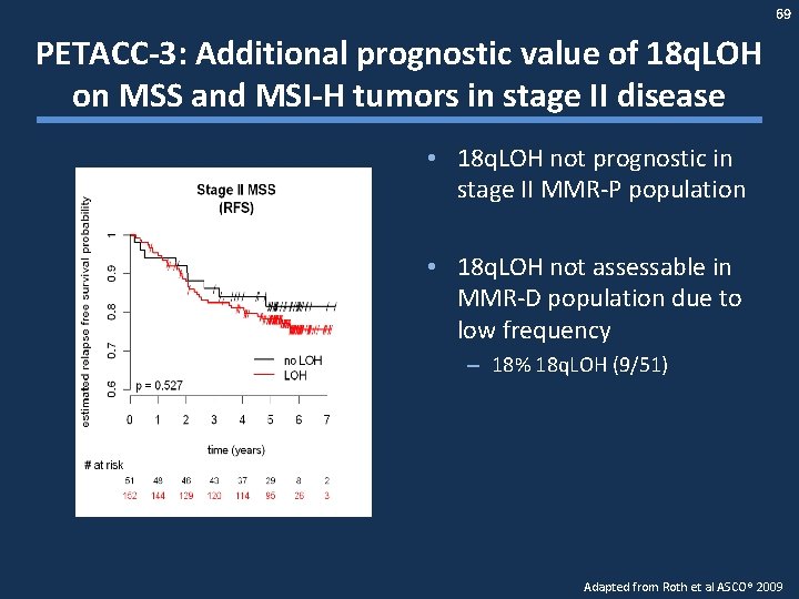 69 PETACC-3: Additional prognostic value of 18 q. LOH on MSS and MSI-H tumors