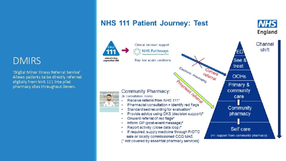 DMIRS ‘Digital Minor Illness Referral Service’ Allows patients to be directly referred digitally from DMIRS ‘Digital Minor Illness Referral Service’ Allows patients to be directly referred digitally from