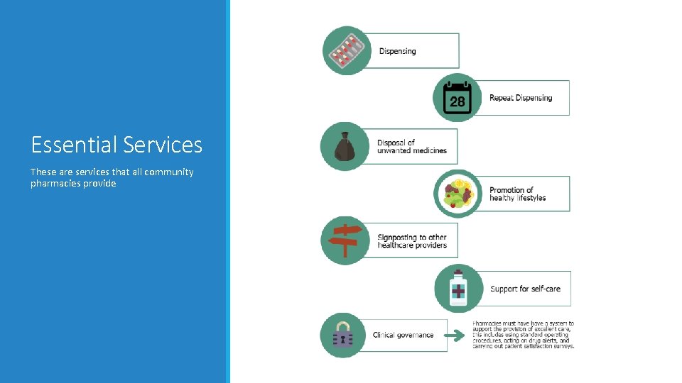 Essential Services These are services that all community pharmacies provide Essential Services These are services that all community pharmacies provide