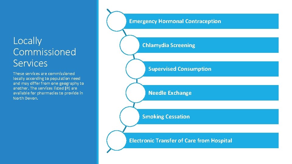 Emergency Hormonal Contraception Locally Commissioned Services These services are commissioned locally according to population Emergency Hormonal Contraception Locally Commissioned Services These services are commissioned locally according to population