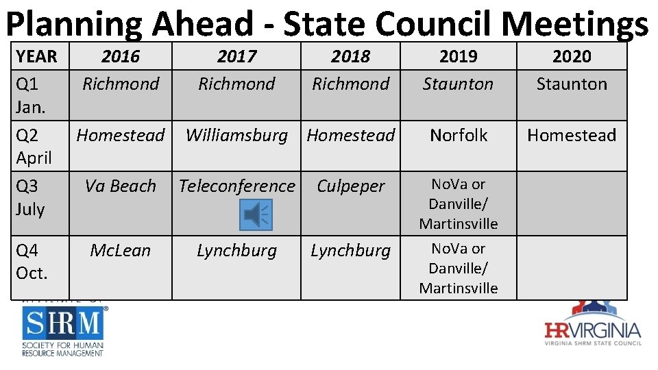 Planning Ahead - State Council Meetings YEAR 2016 2017 2018 Q 1 Richmond Jan.