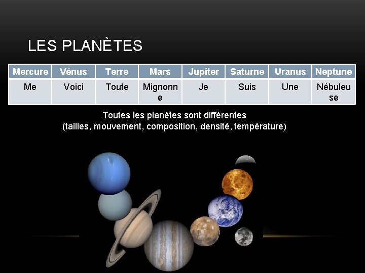 LES PLANÈTES Mercure Vénus Terre Mars Jupiter Saturne Uranus Neptune Me Voici Toute Mignonn