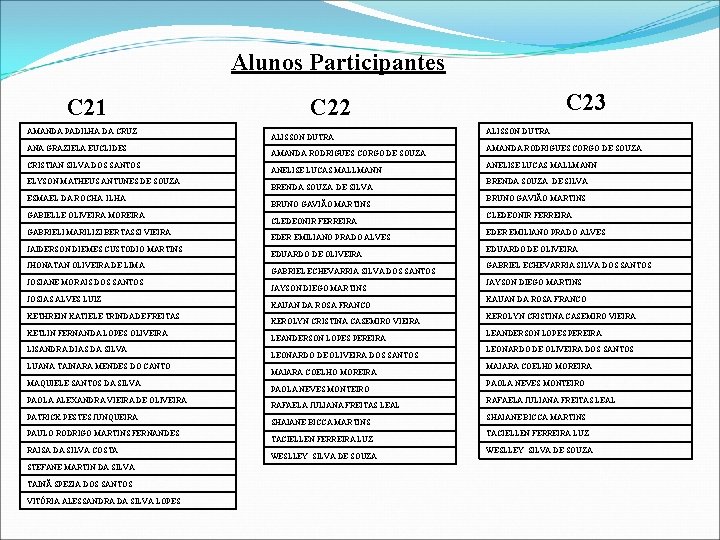 Alunos Participantes C 21 AMANDA PADILHA DA CRUZ ANA GRAZIELA EUCLIDES CRISTIAN SILVA DOS