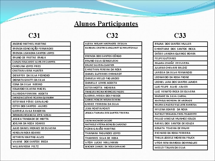 Alunos Participantes C 31 C 32 C 33 ANDRIO MATHIEL MARTINS ALEXIA MELANY ANDRADES