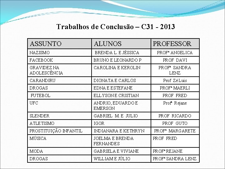 Trabalhos de Conclusão – C 31 - 2013 ASSUNTO ALUNOS PROFESSOR NAZISMO BRENDA L.