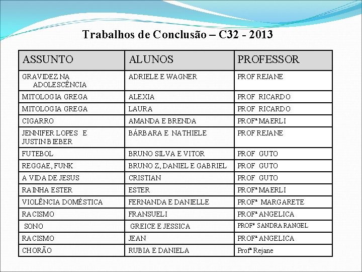 Trabalhos de Conclusão – C 32 - 2013 ASSUNTO ALUNOS PROFESSOR GRAVIDEZ NA ADOLESCÊNCIA