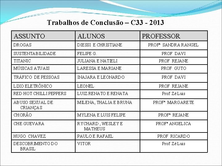 Trabalhos de Conclusão – C 33 - 2013 ASSUNTO ALUNOS PROFESSOR DROGAS DIESSI E