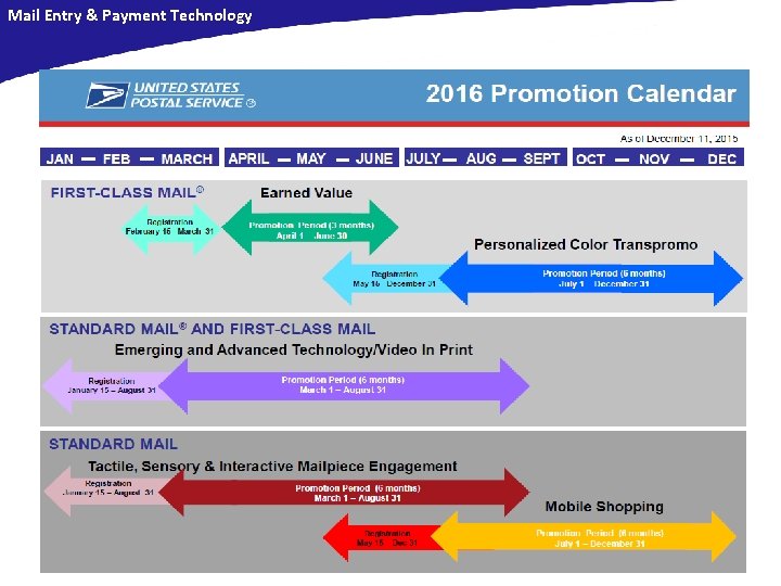 Mail Entry & Payment Technology 12 Mail Entry & Payment Technology 12