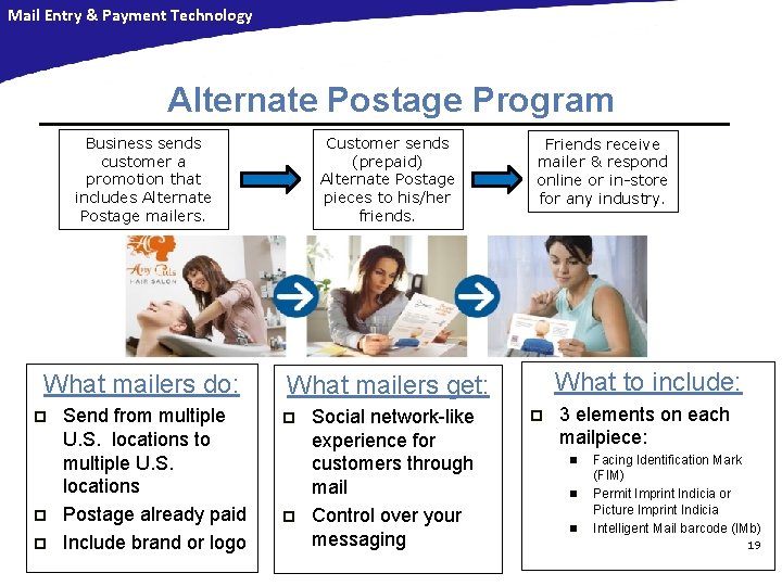 Mail Entry & Payment Technology Alternate Postage Program Business sends customer a promotion that Mail Entry & Payment Technology Alternate Postage Program Business sends customer a promotion that