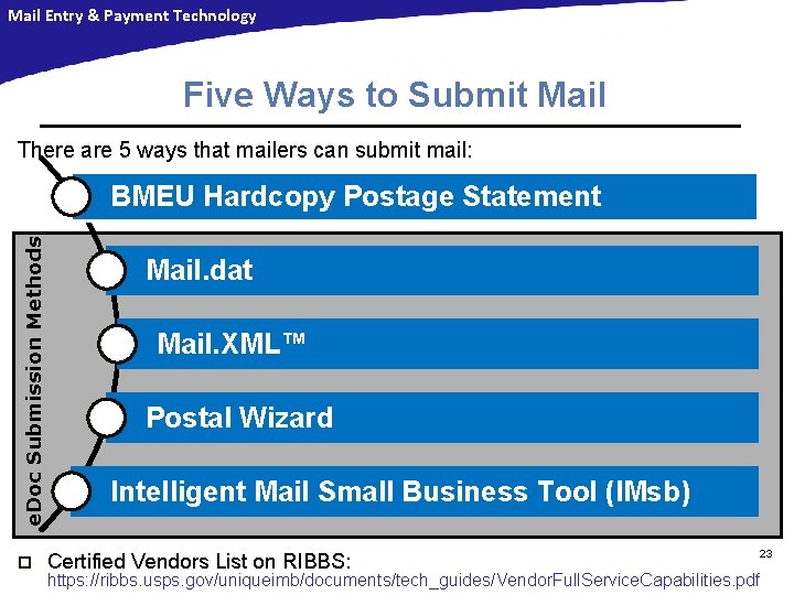 Mail Entry & Payment Technology Five Ways to Submit Mail There are 5 ways Mail Entry & Payment Technology Five Ways to Submit Mail There are 5 ways