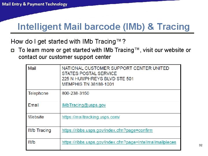 Mail Entry & Payment Technology BME Roles Intelligent Mail barcode (IMb) & Tracing How Mail Entry & Payment Technology BME Roles Intelligent Mail barcode (IMb) & Tracing How