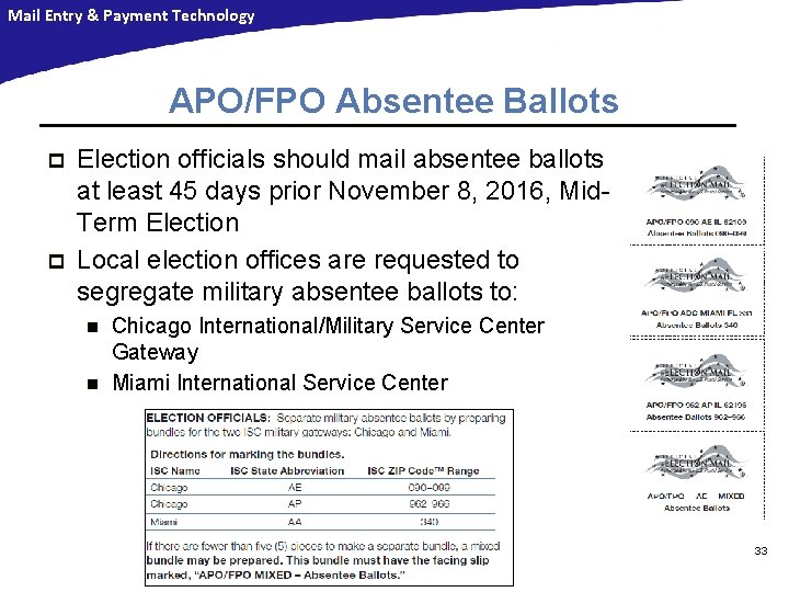 Mail Entry & Payment Technology APO/FPO Absentee Ballots p p Election officials should mail Mail Entry & Payment Technology APO/FPO Absentee Ballots p p Election officials should mail