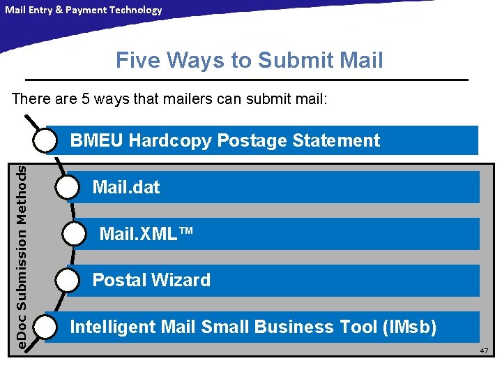 Mail Entry & Payment Technology Five Ways to Submit Mail There are 5 ways Mail Entry & Payment Technology Five Ways to Submit Mail There are 5 ways
