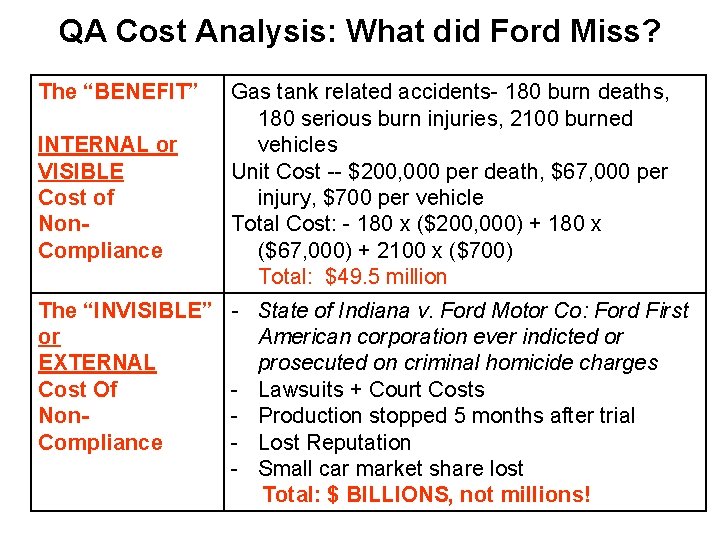 QA Cost Analysis: What did Ford Miss? The “BENEFIT” INTERNAL or VISIBLE Cost of QA Cost Analysis: What did Ford Miss? The “BENEFIT” INTERNAL or VISIBLE Cost of