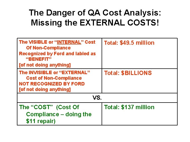 The Danger of QA Cost Analysis: Missing the EXTERNAL COSTS! The VISIBLE or “INTERNAL” The Danger of QA Cost Analysis: Missing the EXTERNAL COSTS! The VISIBLE or “INTERNAL”