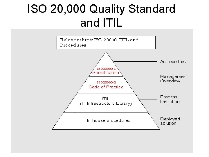 ISO 20, 000 Quality Standard and ITIL ISO 20, 000 Quality Standard and ITIL