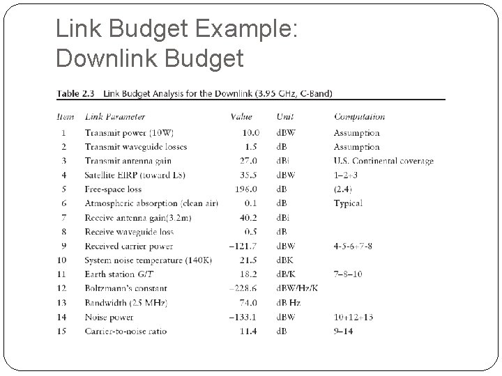 Link Budget Example: Downlink Budget 