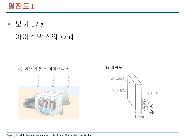 열전도 I • 보기 17. 8 아이스박스의 효과 해변에 있는 아이스박스 개념도 얼 음