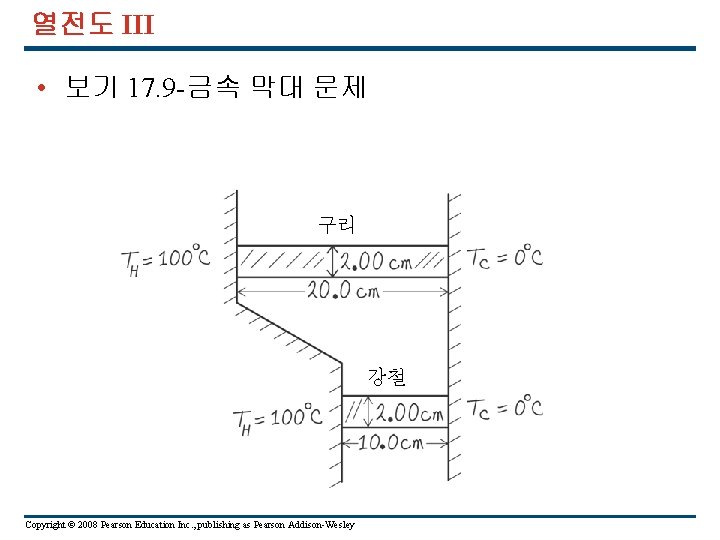 열전도 III • 보기 17. 9 -금속 막대 문제 구리 강철 Copyright © 2008