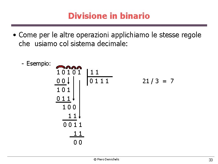 Divisione in binario • Come per le altre operazioni applichiamo le stesse regole che