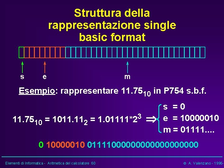 Struttura della rappresentazione single basic format s e m Esempio: rappresentare 11. 7510 in