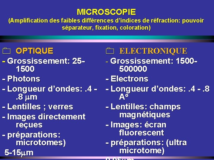 MICROSCOPIE (Amplification des faibles différences d’indices de réfraction: pouvoir séparateur, fixation, coloration) 0 OPTIQUE