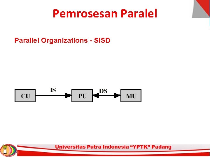 Pemrosesan Paralel Parallel Organizations - SISD 
