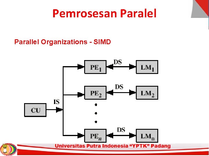 Pemrosesan Paralel Parallel Organizations - SIMD 