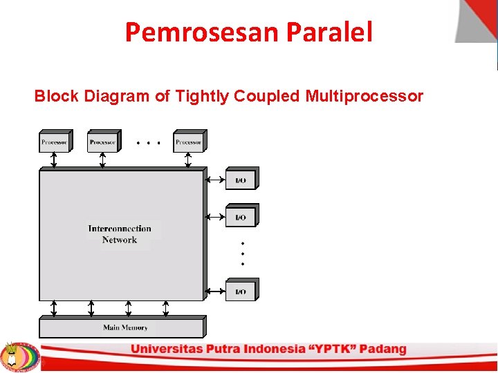 Pemrosesan Paralel Block Diagram of Tightly Coupled Multiprocessor 
