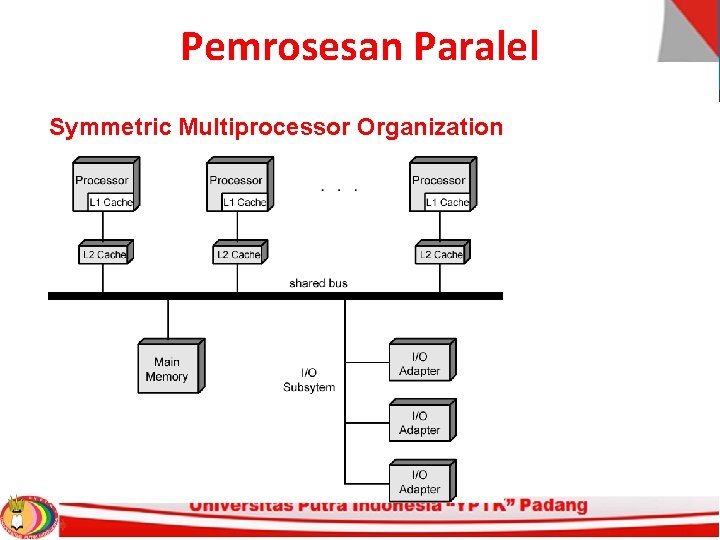 Pemrosesan Paralel Symmetric Multiprocessor Organization 