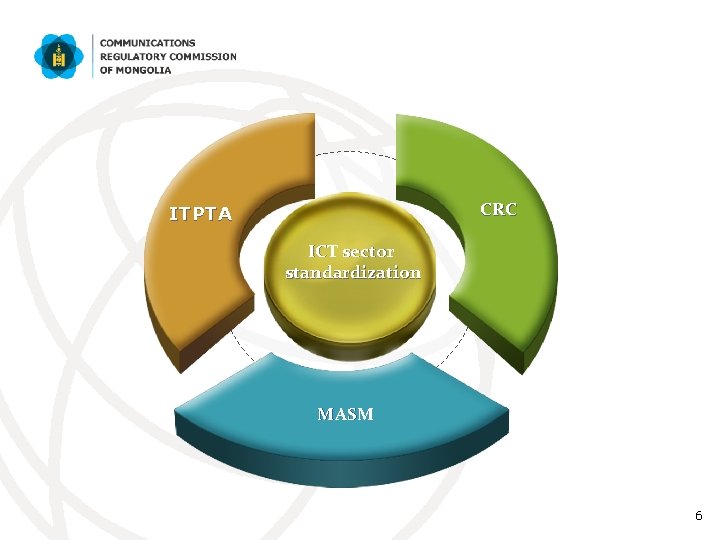 CRC ITPTA ICT sector standardization MASM 6 
