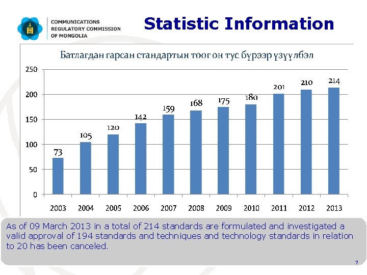 Statistic Information As of 09 March 2013 in a total of 214 standards are