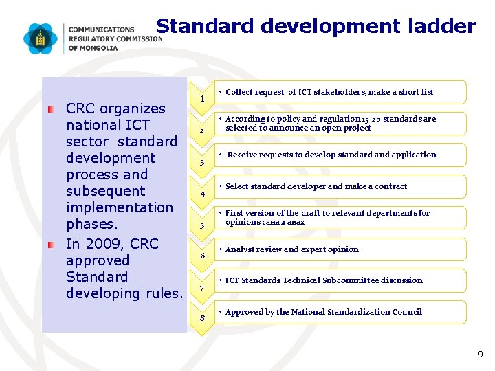 Standard development ladder CRC organizes national ICT sector standard development process and subsequent implementation