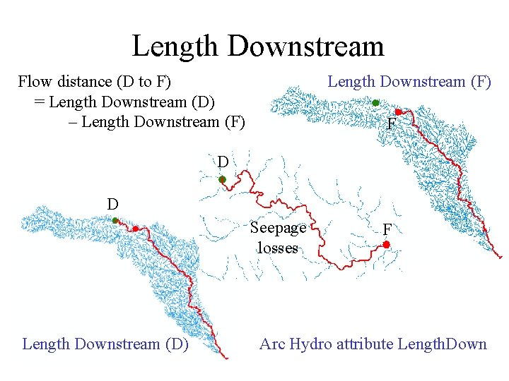 Length Downstream Flow distance (D to F) = Length Downstream (D) – Length Downstream