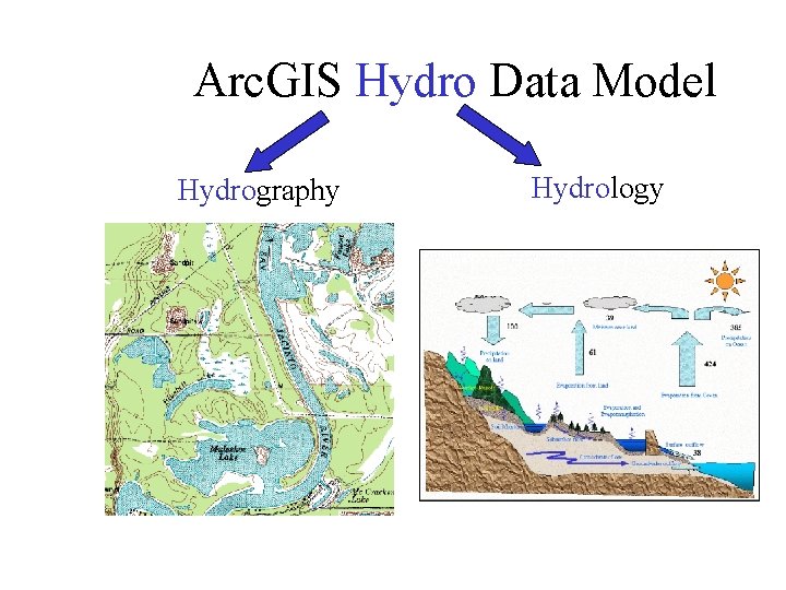 Arc. GIS Hydro Data Model Hydrography Hydrology 