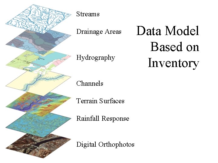 Streams Drainage Areas Hydrography Channels Terrain Surfaces Rainfall Response Digital Orthophotos Data Model Based