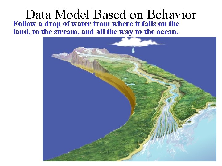 Data Model Based on Behavior Follow a drop of water from where it falls