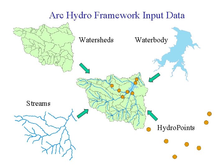Arc Hydro Framework Input Data Watersheds Waterbody Streams Hydro. Points 