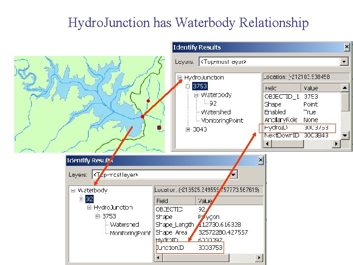 Hydro. Junction has Waterbody Relationship 