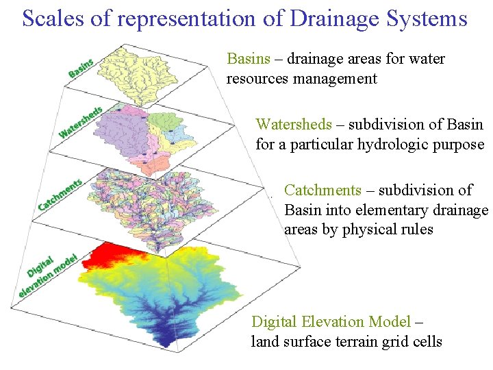 Scales of representation of Drainage Systems Basins – drainage areas for water resources management