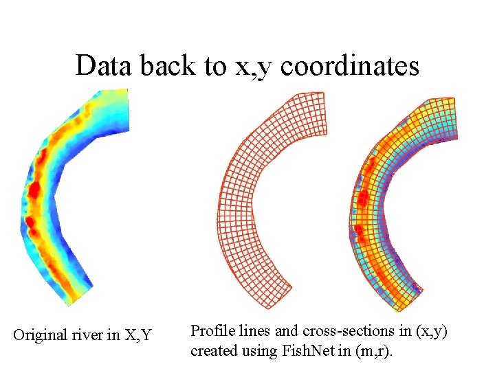 Data back to x, y coordinates Original river in X, Y Profile lines and