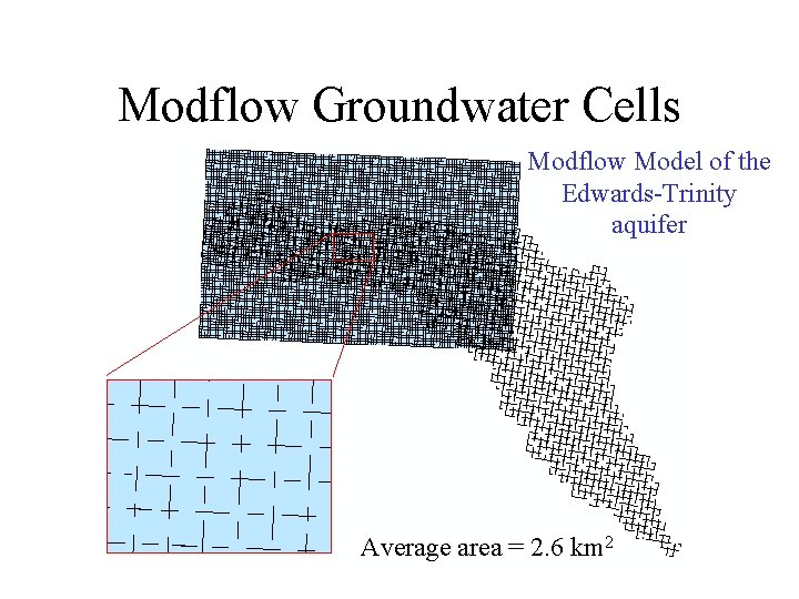 Modflow Groundwater Cells Modflow Model of the Edwards-Trinity aquifer Average area = 2. 6
