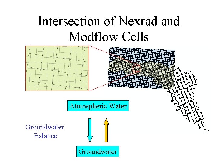 Intersection of Nexrad and Modflow Cells Atmospheric Water Groundwater Balance Groundwater 
