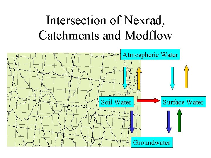 Intersection of Nexrad, Catchments and Modflow Atmospheric Water Soil Water Surface Water Groundwater 