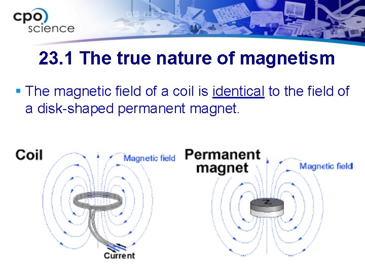 23. 1 The true nature of magnetism § The magnetic field of a coil