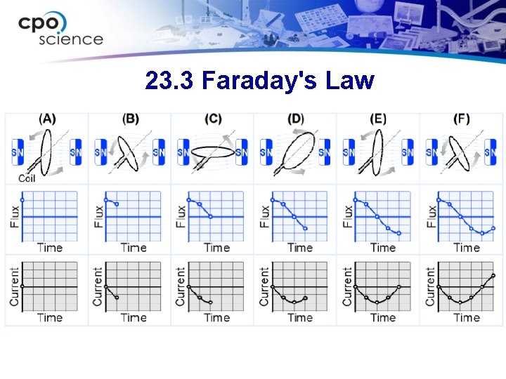 23. 3 Faraday's Law 