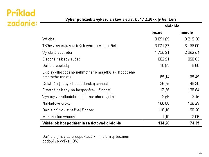 Príklad zadanie: Výber položiek z výkazu ziskov a strát k 31. 12. 20 xx