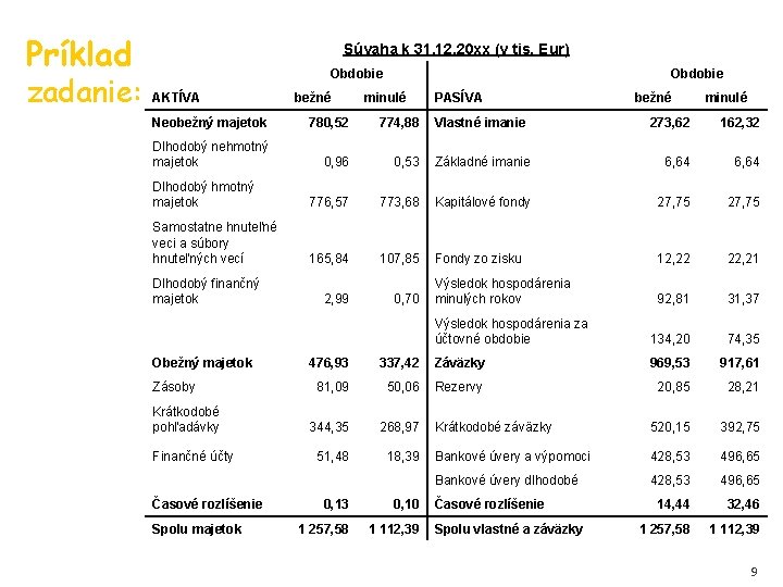 Príklad zadanie: Súvaha k 31. 12. 20 xx (v tis. Eur) Obdobie AKTÍVA Neobežný