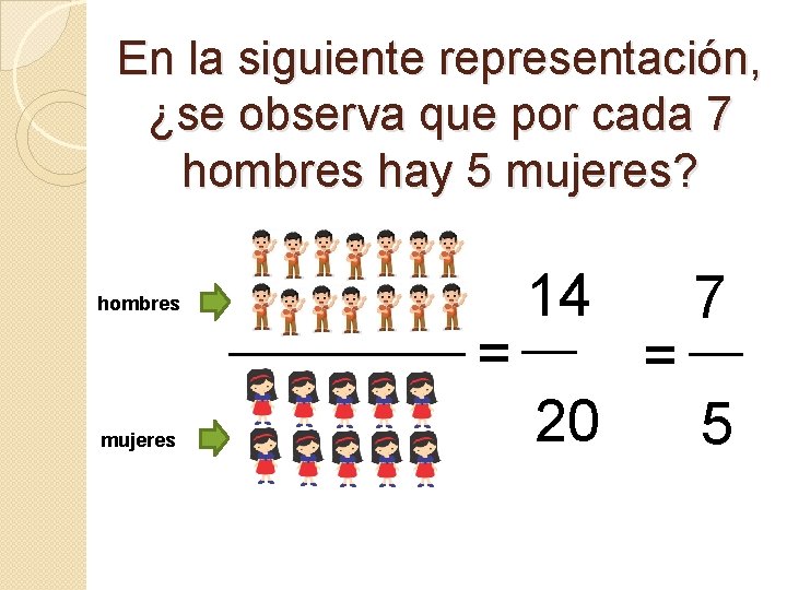 En la siguiente representación, ¿se observa que por cada 7 hombres hay 5 mujeres?